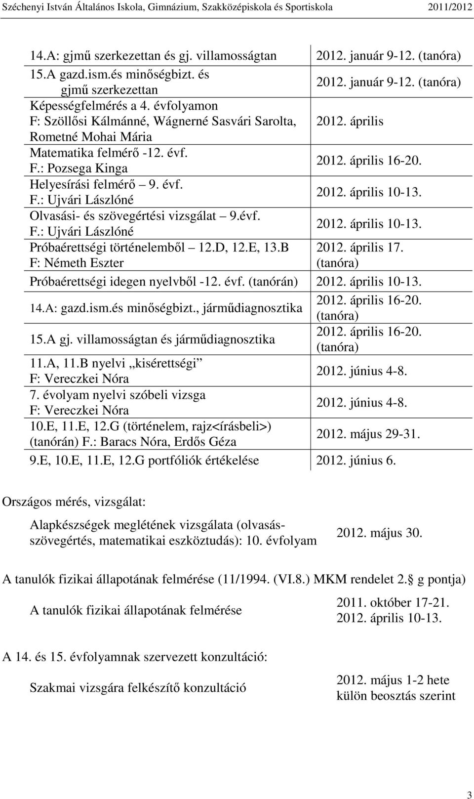 április 10-13. Olvasási- és szövegértési vizsgálat 9.évf. F.: Ujvári Lászlóné 2012. április 10-13. Próbaérettségi történelemből 12.D, 12.E, 13.B F: Németh Eszter 2012. április 17.