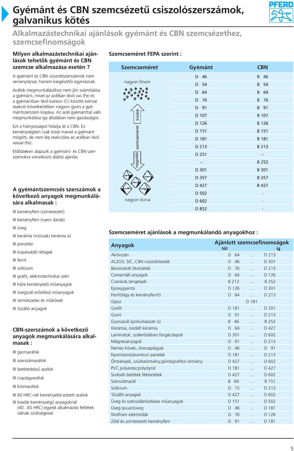 Acélok megmunkálásához nem jön számításba a gyémánt, mivel az acélban lévő vas (Fe) és a gyémántban lévő karbon (C) közötti kémiai reakció következtében nagyon gyors a gyémántszerszám kopása.