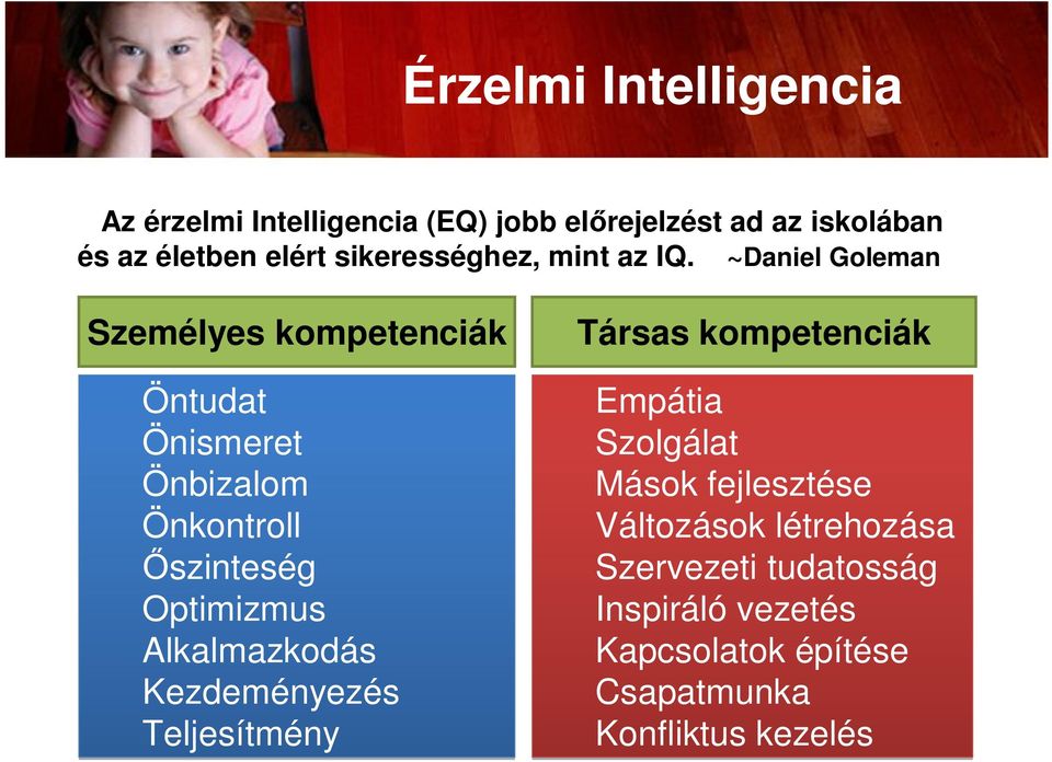 ~Daniel Goleman Személyes kompetenciák Öntudat Önismeret Önbizalom Önkontroll Őszinteség Optimizmus