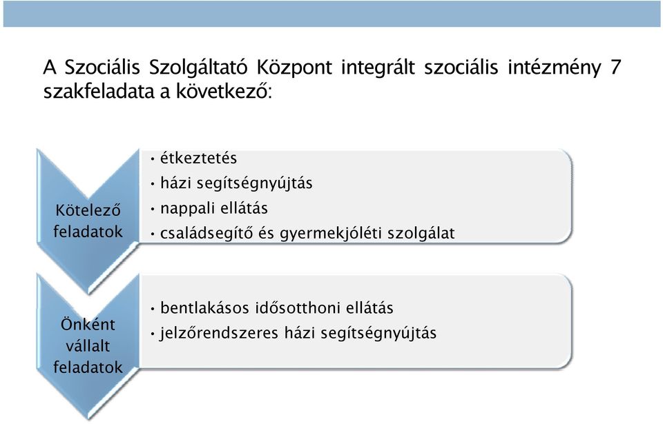 segítségnyújtás nappali ellátás családsegítő és gyermekjóléti szolgálat