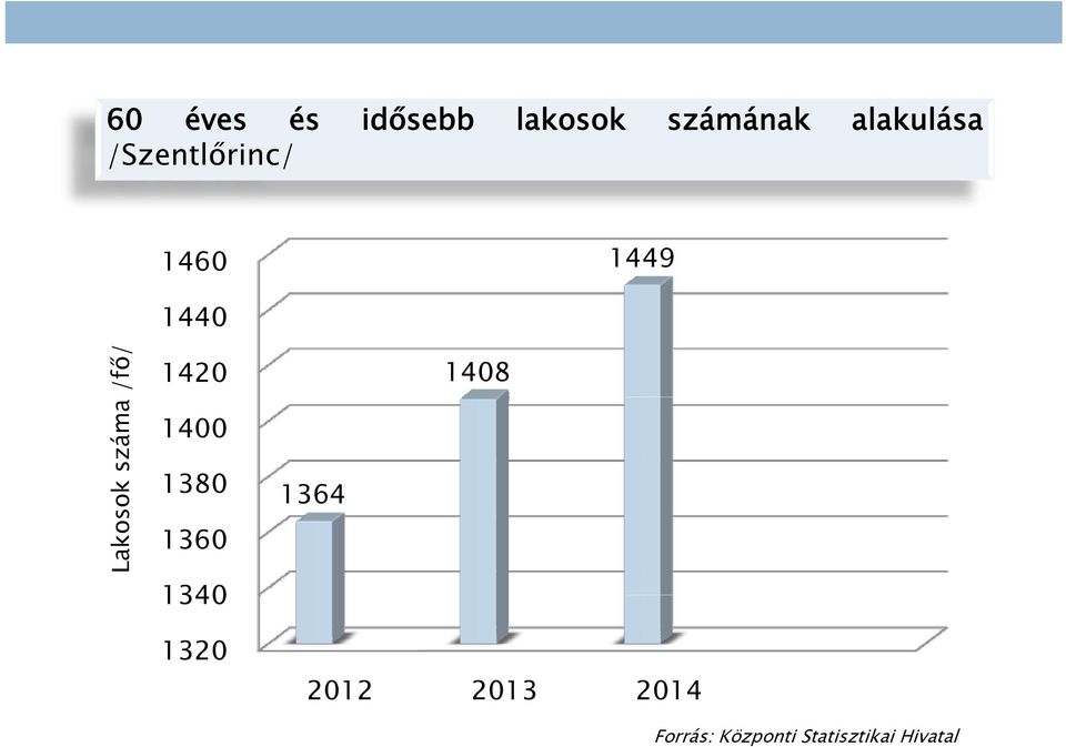 Lakoso ok száma 1400 1380 1360 1340 1320 1364