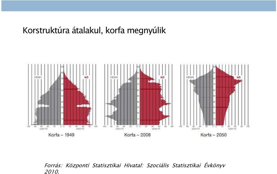 Statisztikai Hivatal: