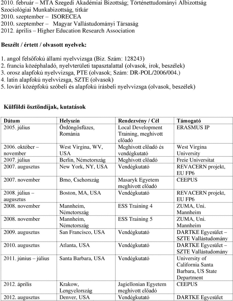 francia középhaladó, nyelvterületi tapasztalattal (olvasok, írok, beszélek) 3. orosz alapfokú nyelvvizsga, PTE (olvasok; Szám: DR-POL/2006/004.) 4. latin alapfokú nyelvvizsga, SZTE (olvasok) 5.