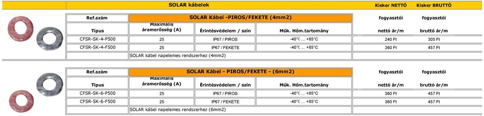 457 Ft SOLAR kábel napelemes rendszerhez (4mm2) Ref.szám SOLAR Kábel - PIROS/FEKETE - (6mm2) Tipus Maximális Érintésvédelem / szín Műk. Hőm.