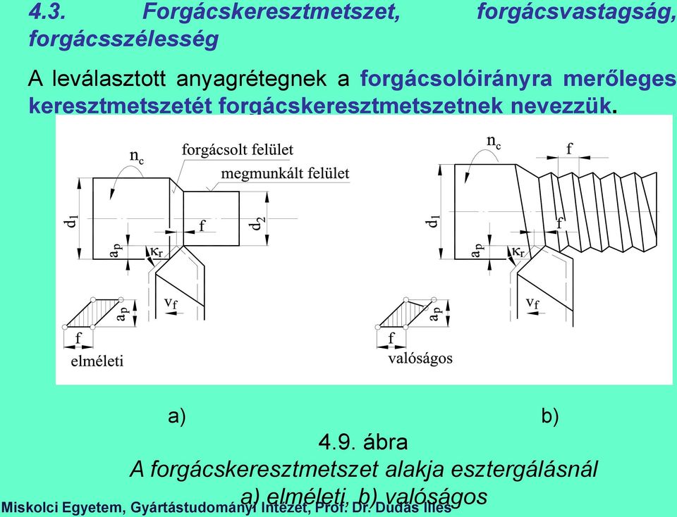 keresztmetszetét forgácskeresztmetszetnek nevezzük. a) b) 4.9.