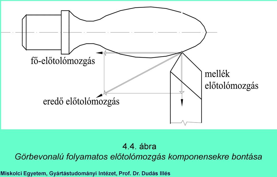 folyamatos