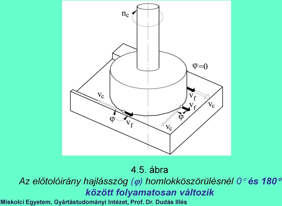 ( ) homlokköszörülésnél