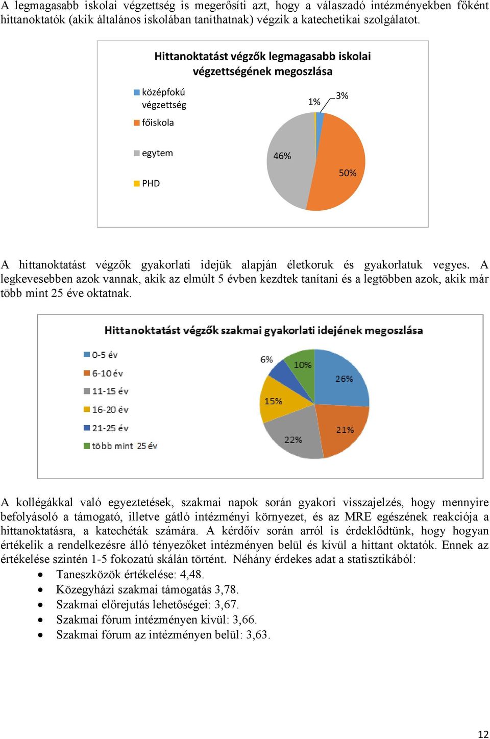 vegyes. A legkevesebben azok vannak, akik az elmúlt 5 évben kezdtek tanítani és a legtöbben azok, akik már több mint 25 éve oktatnak.