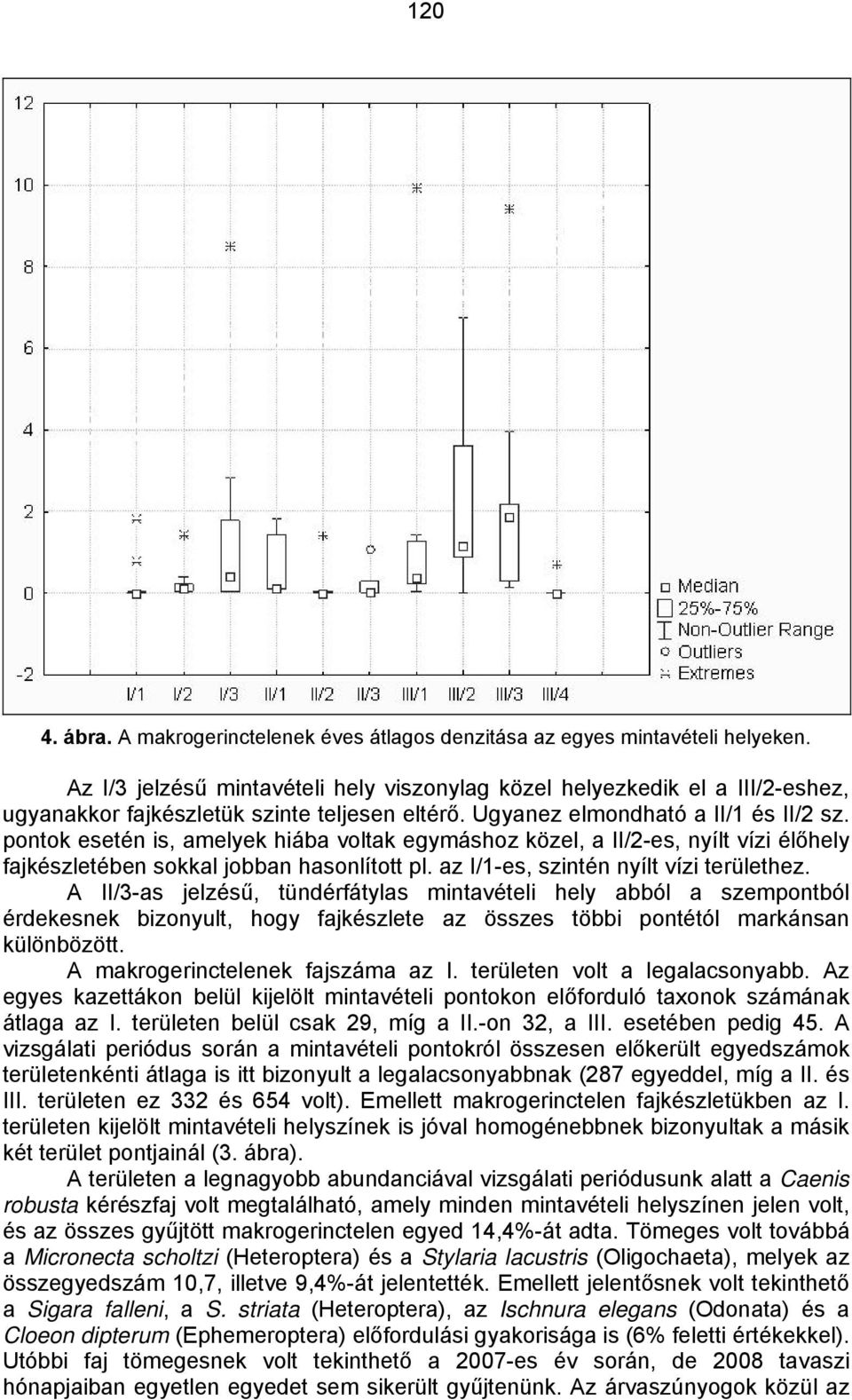 pontok esetén is, amelyek hiába voltak egymáshoz közel, a II/2-es, nyílt vízi élőhely fajkészletében sokkal jobban hasonlított pl. az I/1-es, szintén nyílt vízi területhez.