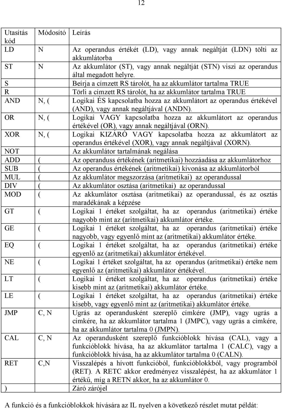 Beírja a címzett RS tárolót, ha az akkumlátor tartalma TRUE Törli a címzett RS tárolót, ha az akkumlátor tartalma TRUE Logikai ÉS kapcsolatba hozza az akkumlátort az operandus értékével (AND), vagy