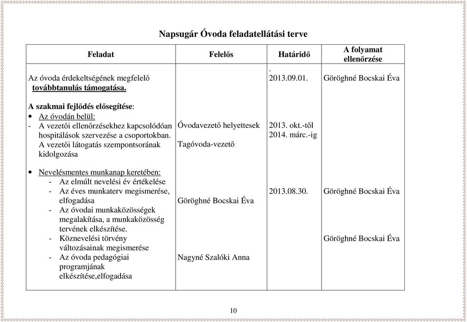 A vezetői látogatás szempontsorának kidolgozása Óvodavezető helyettesek Tagóvoda-vezető 2013. okt.-től 2014. márc.