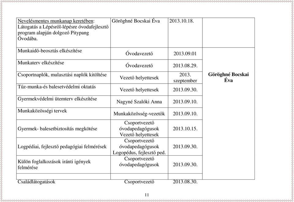 balesetbiztosítás megkötése Logpédiai, fejlesztő pedagógiai felmérések Külön foglalkozások iránti igények felmérése Göröghné Bocskai Éva 2013.10.18. Óvodavezető 2013.09.01 Óvodavezető 2013.08.29.