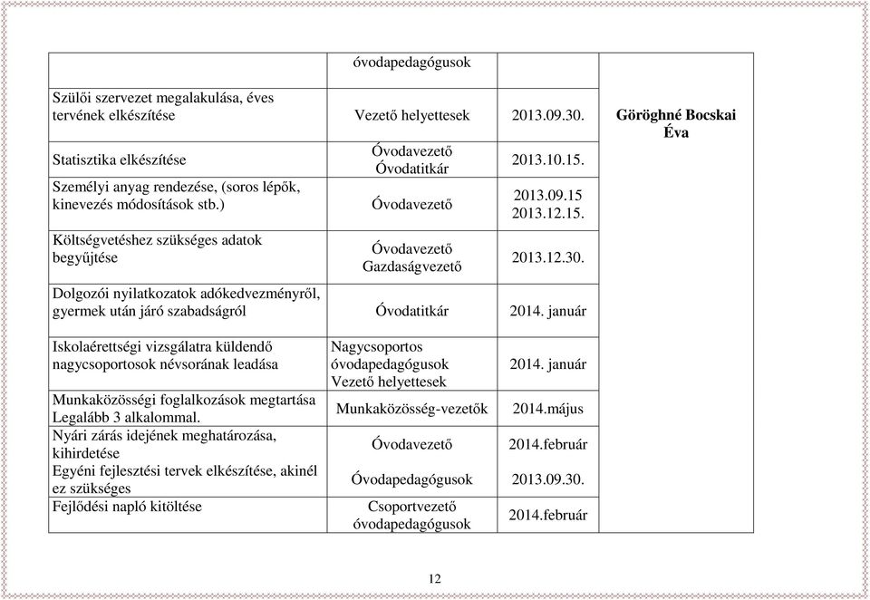 Dolgozói nyilatkozatok adókedvezményről, gyermek után járó szabadságról Óvodatitkár 2014.