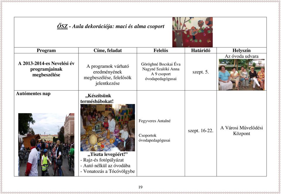Anna A 9 csoport óvodapedagógusai szept. 5. Helyszín Az óvoda udvara,,készítsünk termésbábokat! Fegyveres Antalné szept. 16-22.