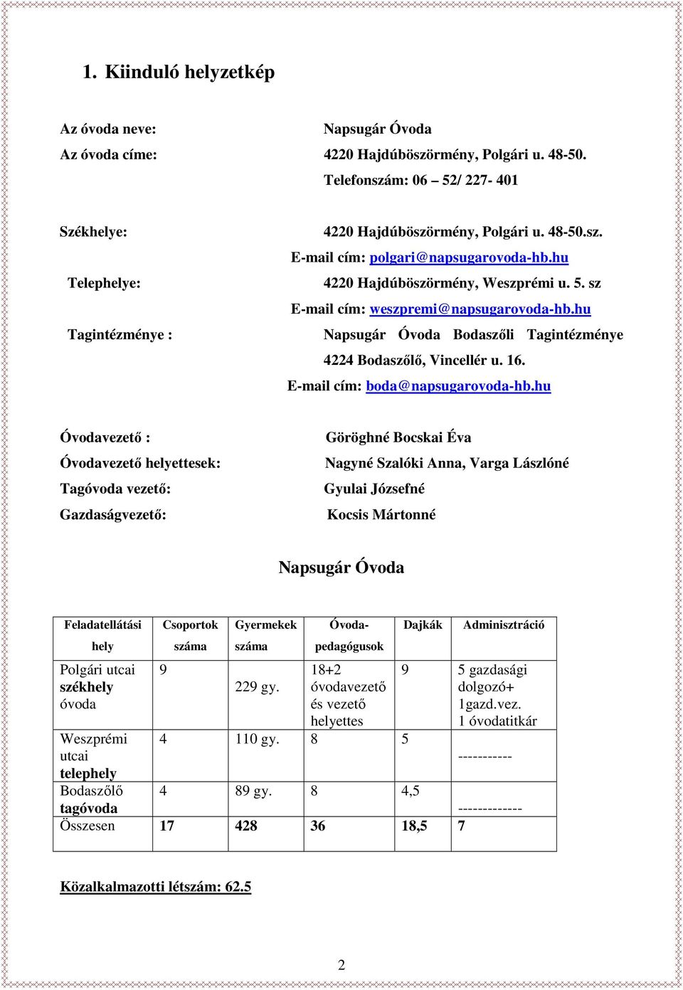 hu Napsugár Óvoda Bodaszőli Tagintézménye 4224 Bodaszőlő, Vincellér u. 16. E-mail cím: boda@napsugarovoda-hb.