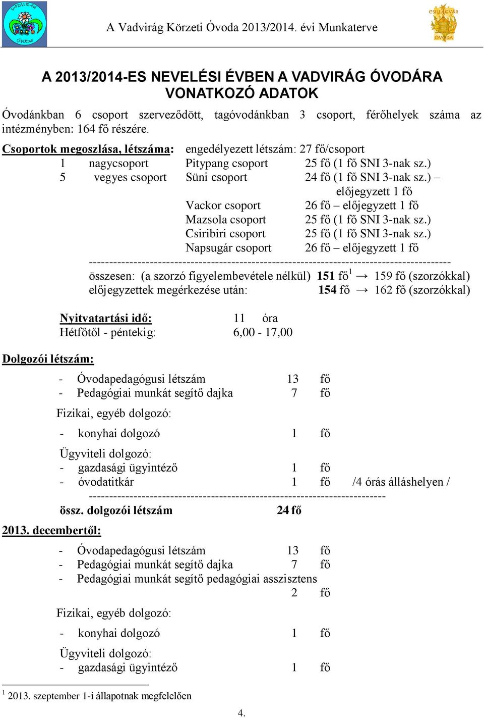 ) előjegyzett 1 fő Vackor csoport 26 fő előjegyzett 1 fő Mazsola csoport 25 fő (1 fő SNI 3-nak sz.) Csiribiri csoport 25 fő (1 fő SNI 3-nak sz.