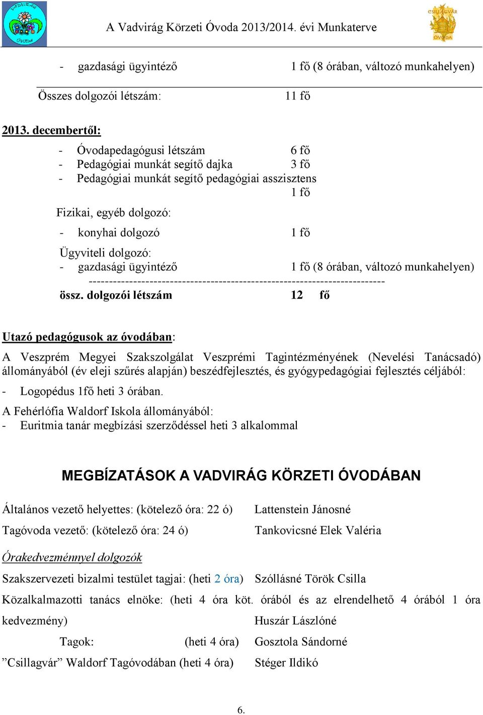 dolgozó: - gazdasági ügyintéző 1 fő (8 órában, változó munkahelyen) ------------------------------------------------------------------------- össz.