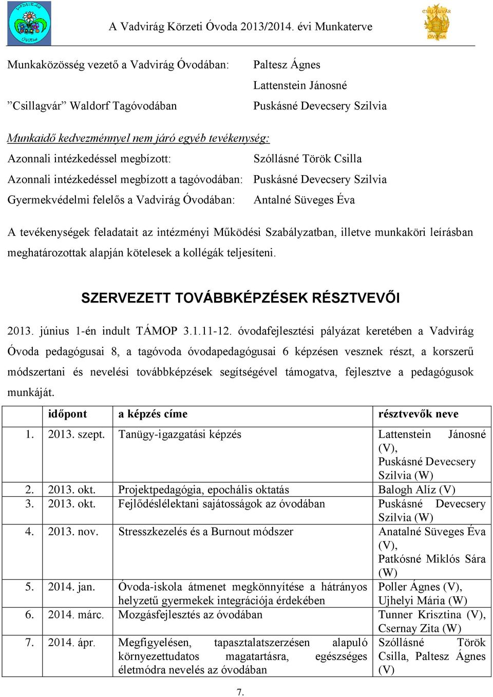 tevékenységek feladatait az intézményi Működési Szabályzatban, illetve munkaköri leírásban meghatározottak alapján kötelesek a kollégák teljesíteni. SZERVEZETT TOVÁBBKÉPZÉSEK RÉSZTVEVŐI 2013.