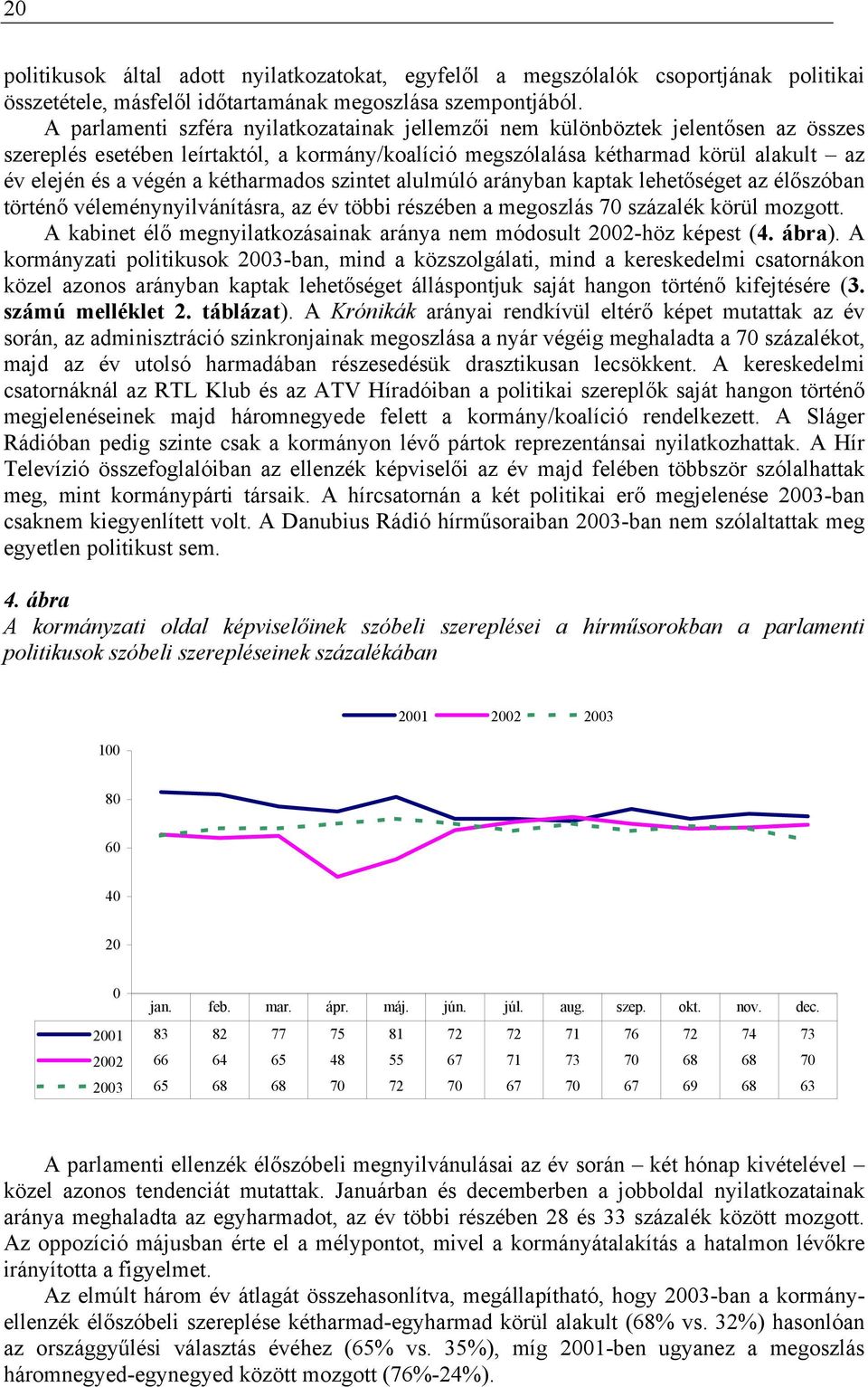 kétharmados szintet alulmúló arányban kaptak lehetőséget az élőszóban történő véleménynyilvánításra, az év többi részében a megoszlás 70 százalék körül mozgott.
