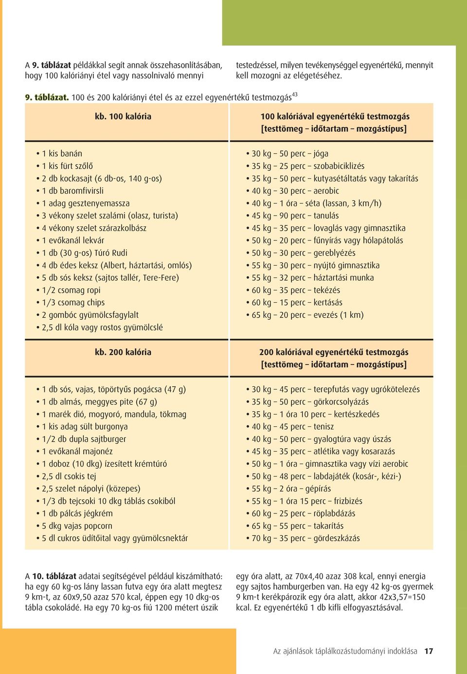 A 9. táblázat példákkal segít annak összehasonlításában, hogy 100  kalóriányi étel vagy nassolnivaló mennyi - PDF Ingyenes letöltés
