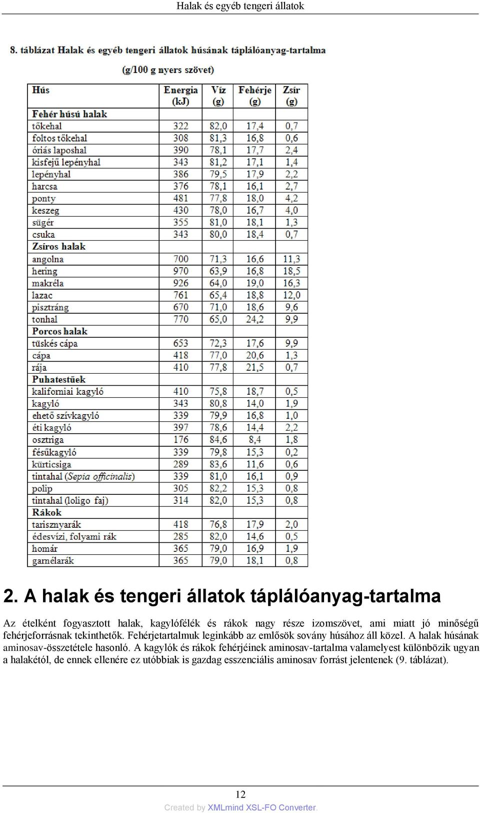 miatt jó minőségű fehérjeforrásnak tekinthetők. Fehérjetartalmuk leginkább az emlősök sovány húsához áll közel.