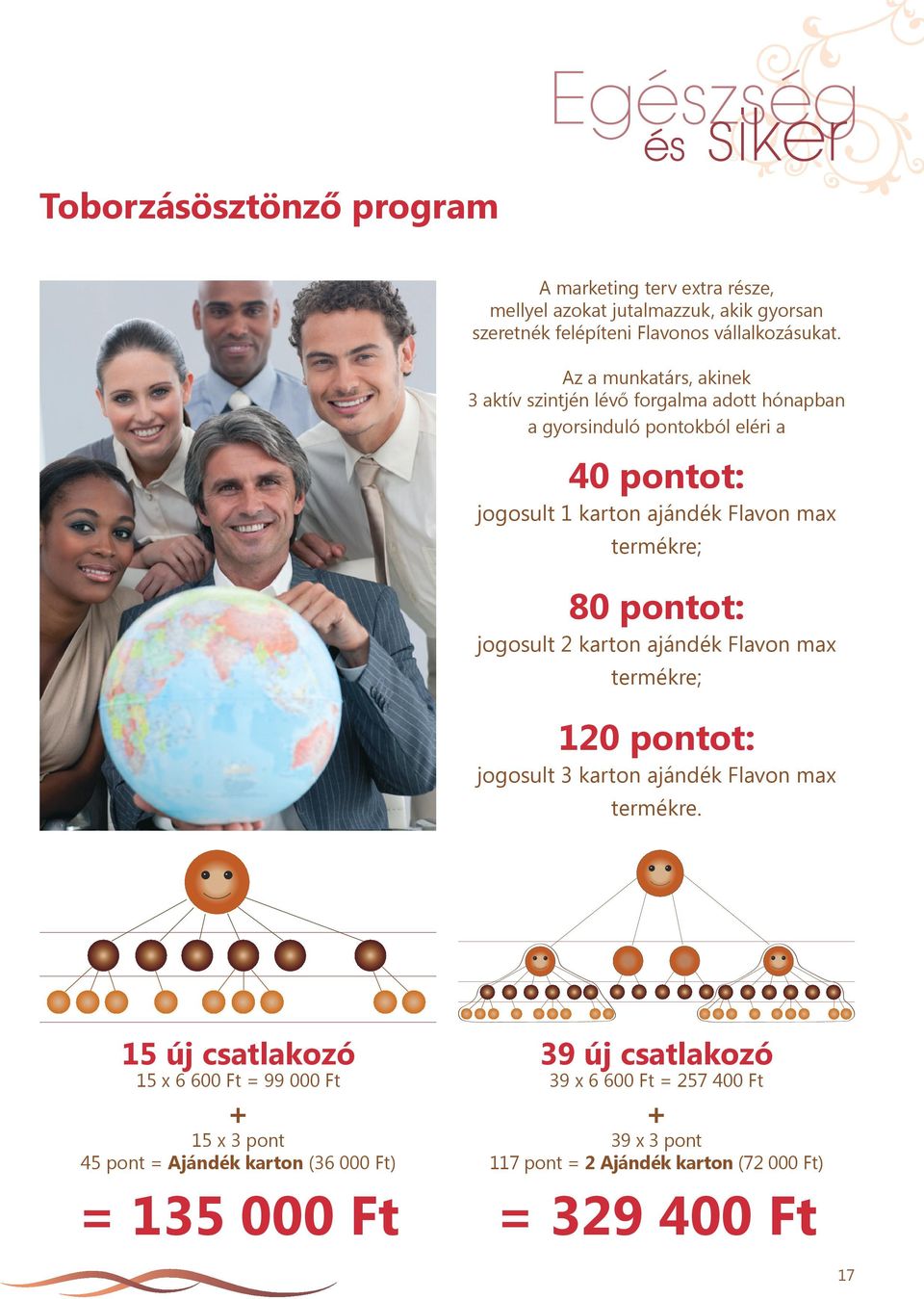 80 pontot: jogosult 2 karton ajándék Flavon max termékre; 120 pontot: jogosult 3 karton ajándék Flavon max termékre.
