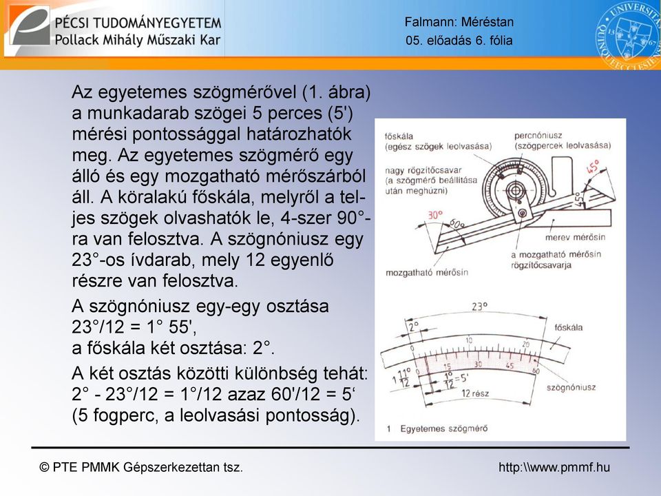 A köralakú főskála, melyről a teljes szögek olvashatók le, 4-szer 90 ra van felosztva.