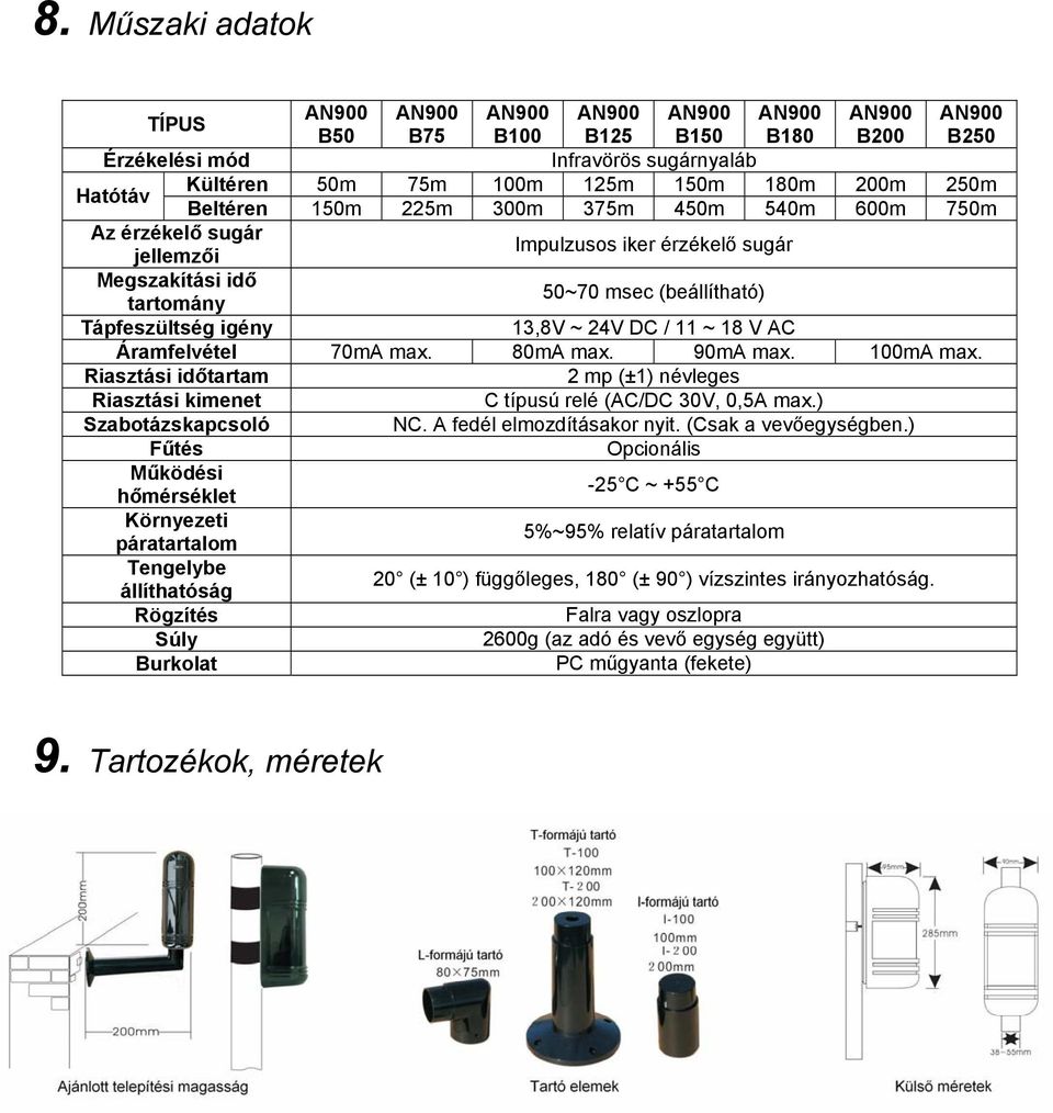 / 11 ~ 18 V AC Áramfelvétel 70mA max. 80mA max. 90mA max. 100mA max. Riasztási időtartam 2 mp (±1) névleges Riasztási kimenet C típusú relé (AC/DC 30V, 0,5A max.) Szabotázskapcsoló NC.