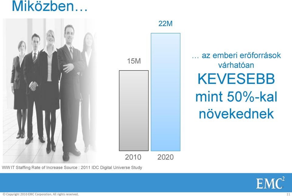 of Increase Source : 2011 IDC Digital Universe Study