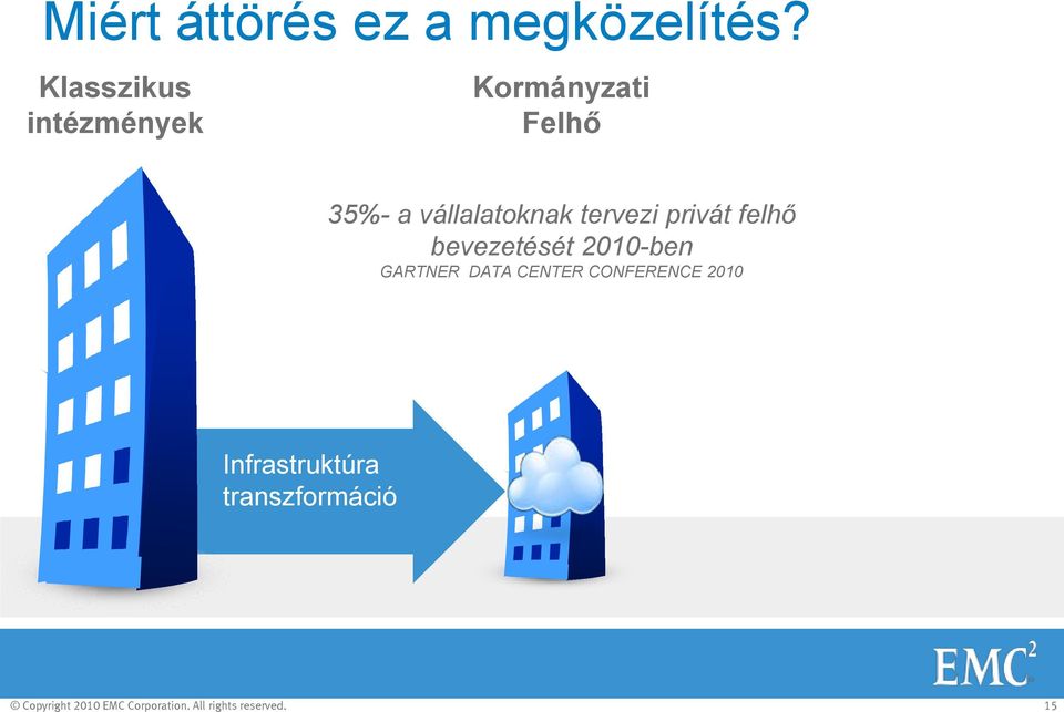 tervezi privát felhő bevezetését 2010-ben GARTNER DATA CENTER