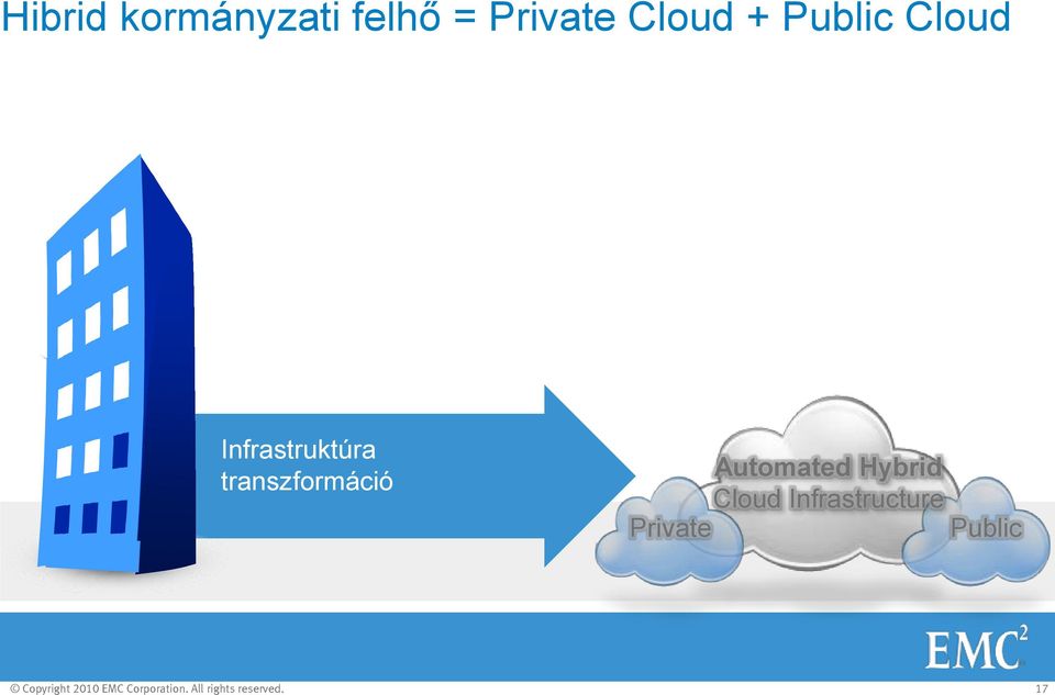 Automated Hybrid Cloud Infrastructure Private