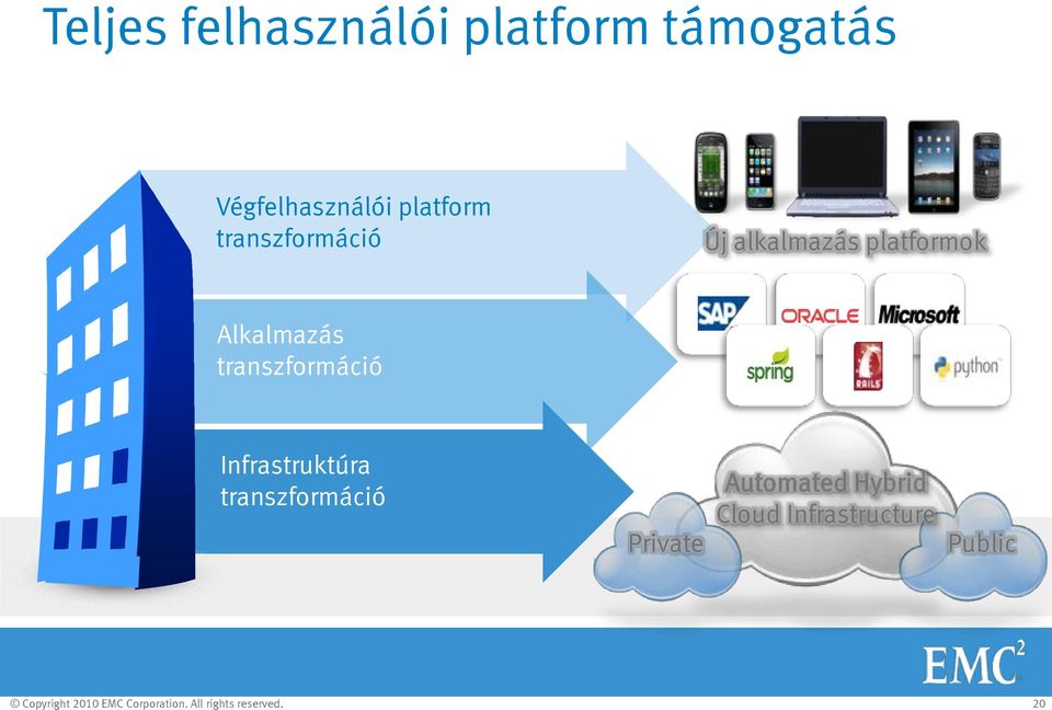 Infrastruktúra transzformáció Private Automated Hybrid Cloud