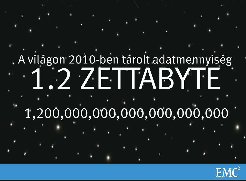 2 ZETTABYTE