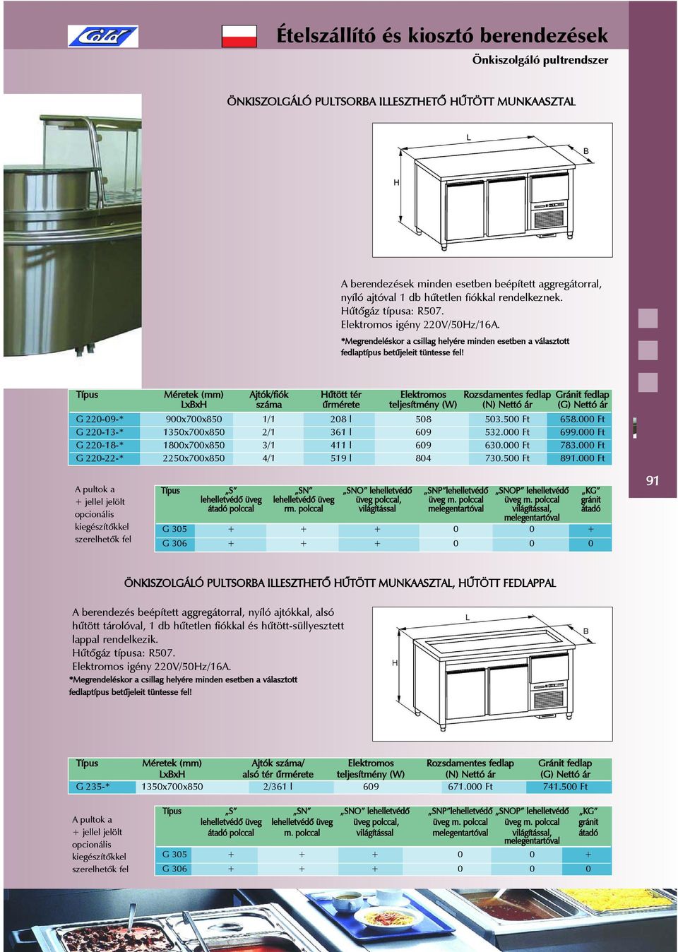Típus Méretek Ajtók/fiók Hûtött tér Elektromos Rozsdamentes fedlap Gránit fedlap LxBxH száma ûrmérete teljesítmény (W) (N) Nettó ár (G) Nettó ár G 220-09-* 900x700x850 1/1 208 l 508 503.500 Ft 658.