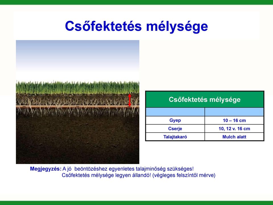 16 cm Mulch alatt Megjegyzés: A jó beöntözéshez