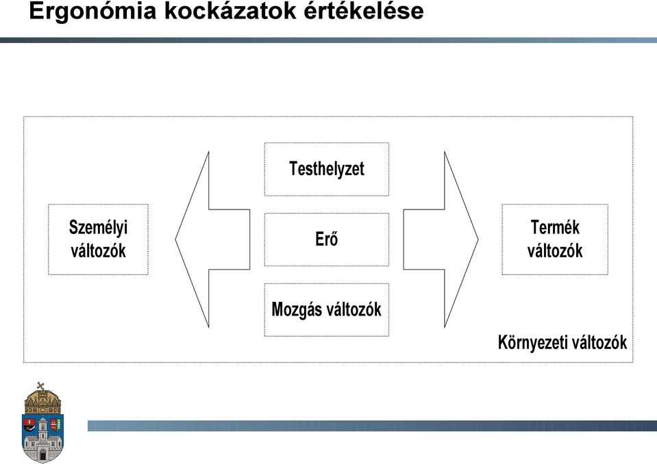 Személyi változók Erő Termék