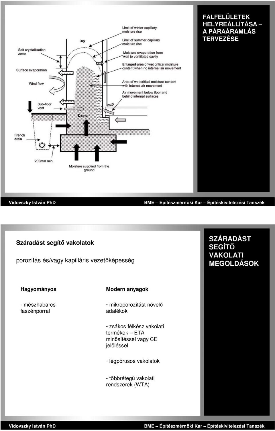 mészhabarcs faszénporral Modern anyagok - mikroporozitást növelő adalékok - zsákos félkész