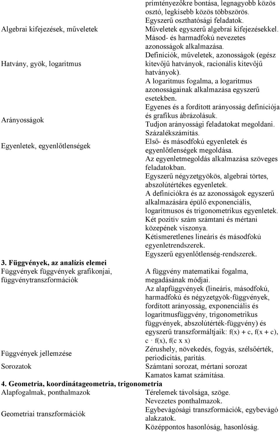 Egyszerű oszthatósági feladatok. Műveletek egyszerű algebrai kifejezésekkel. Másod- és harmadfokú nevezetes azonosságok alkalmazása.