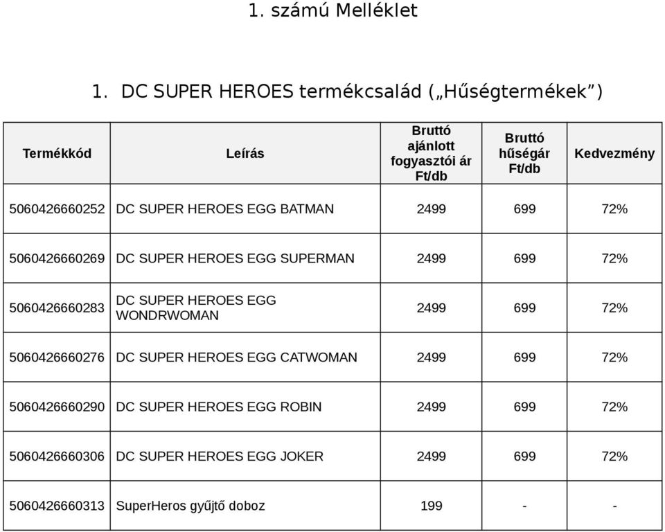 5060426660252 DC SUPER HEROES EGG BATMAN 2499 699 72% 5060426660269 DC SUPER HEROES EGG SUPERMAN 2499 699 72% 5060426660283 DC SUPER
