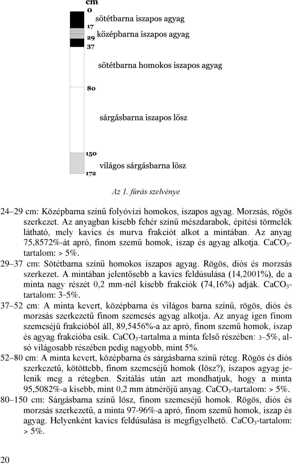 CaCO 3 - tartalom: > 5%. 29 37 cm: Sötétbarna színű homokos iszapos agyag. Rögös, diós és morzsás szerkezet.