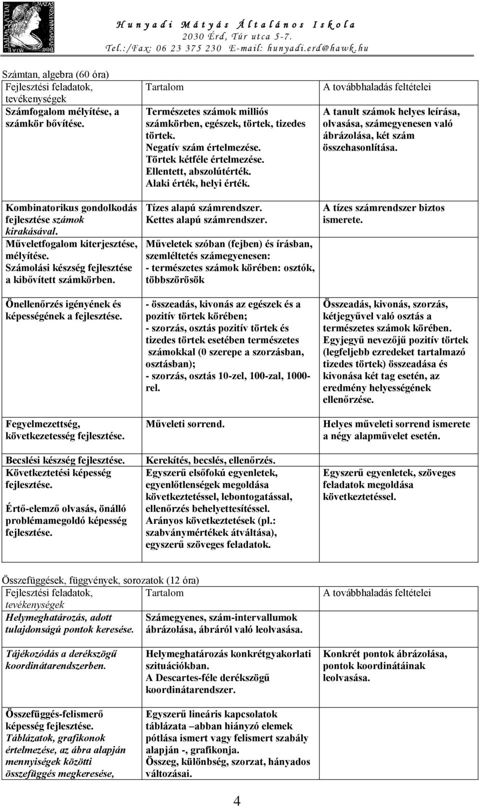 Önellenőrzés igényének és képességének a Fegyelmezettség, következetesség Becslési készség Következtetési képesség Értő-elemző olvasás, önálló problémamegoldó képesség Természetes számok milliós