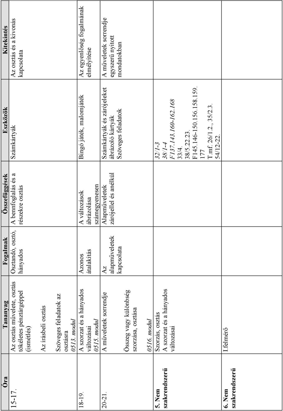 feladatok az osztásra 0513. modul 18-19. A szorzat és a hányados változásai 0515. modul 20-21.