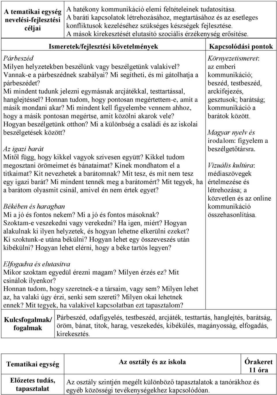 Ismeretek/fejlesztési követelmények Párbeszéd Milyen helyzetekben beszélünk vagy beszélgetünk valakivel? Vannak-e a párbeszédnek szabályai? Mi segítheti, és mi gátolhatja a párbeszédet?