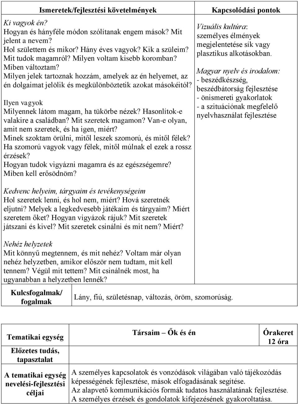 Ilyen vagyok Milyennek látom magam, ha tükörbe nézek? Hasonlítok-e valakire a családban? Mit szeretek magamon? Van-e olyan, amit nem szeretek, és ha igen, miért?