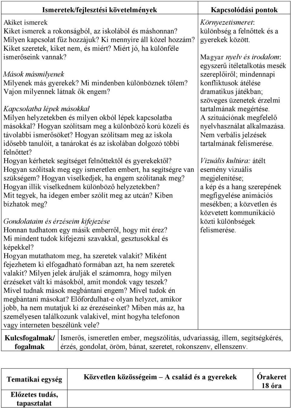 Kapcsolatba lépek másokkal Milyen helyzetekben és milyen okból lépek kapcsolatba másokkal? Hogyan szólítsam meg a különböző korú közeli és távolabbi ismerősöket?