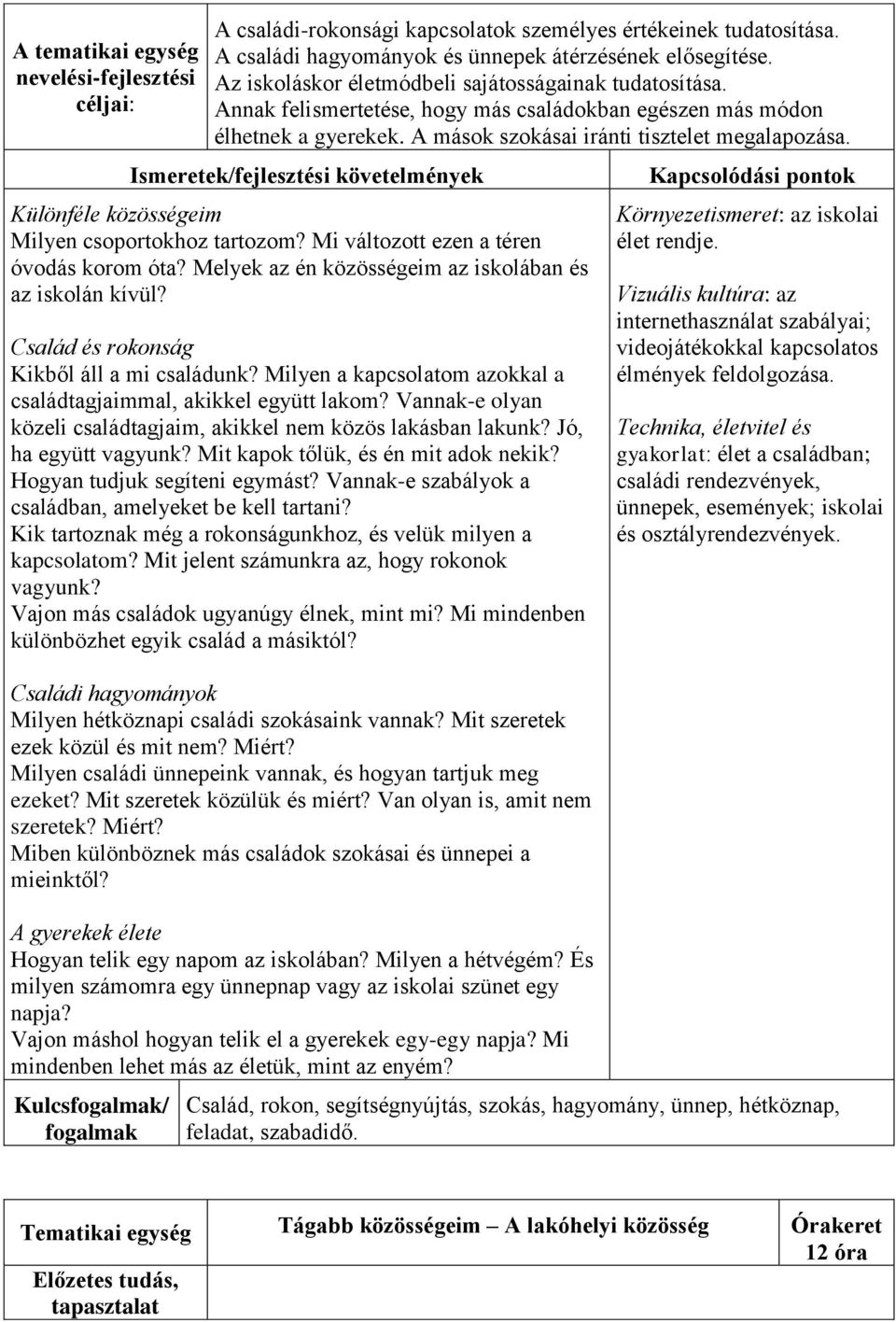 Ismeretek/fejlesztési követelmények Különféle közösségeim Milyen csoportokhoz tartozom? Mi változott ezen a téren óvodás korom óta? Melyek az én közösségeim az iskolában és az iskolán kívül?