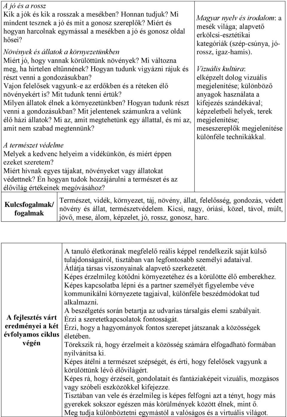 Vajon felelősek vagyunk-e az erdőkben és a réteken élő növényekért is? Mit tudunk tenni értük? Milyen állatok élnek a környezetünkben? Hogyan tudunk részt venni a gondozásukban?