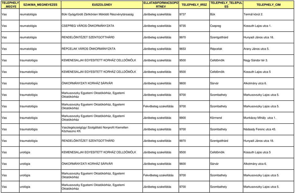 KEMENALJAI EGYITETT KORHÁZ CELLDÖMÖLK Járóbeteg szakellátás 9500 Celldömölk Nagy Sándor tér 3.