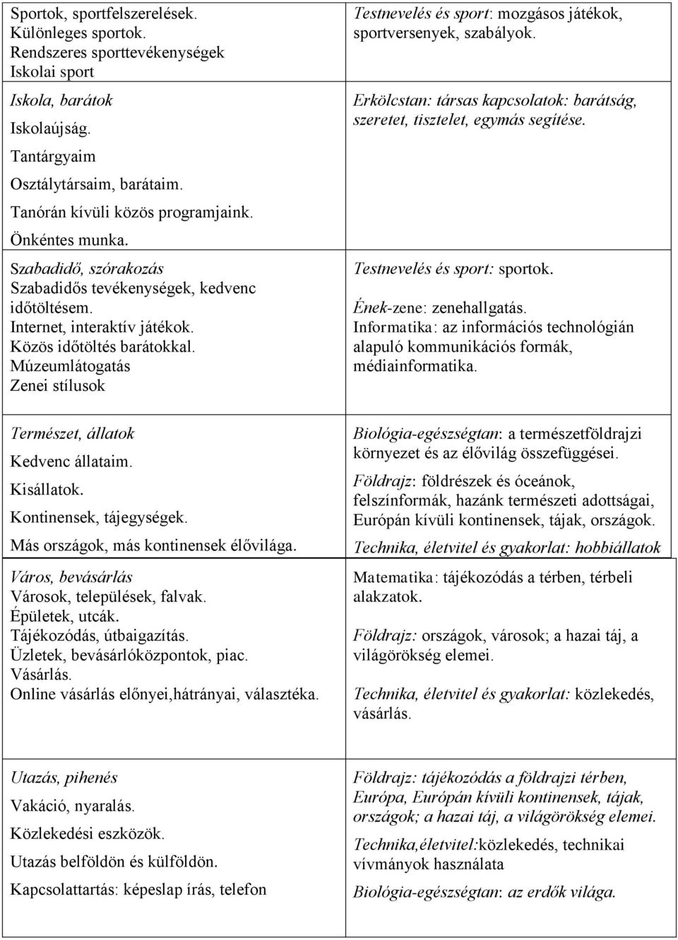 Múzeumlátogatás Zenei stílusok Természet, állatok Kedvenc állataim. Kisállatok. Kontinensek, tájegységek. Más országok, más kontinensek élővilága. Város, bevásárlás Városok, települések, falvak.