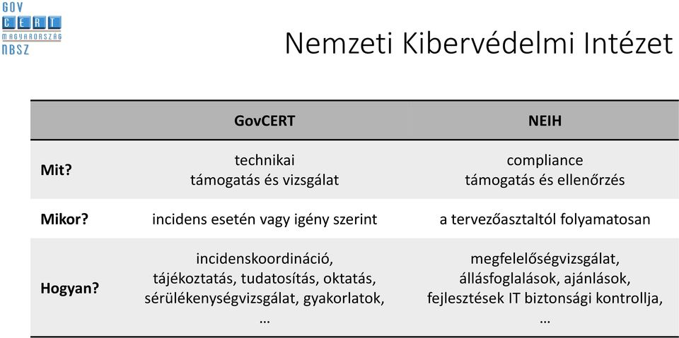 incidens esetén vagy igény szerint a tervezőasztaltól folyamatosan Hogyan?